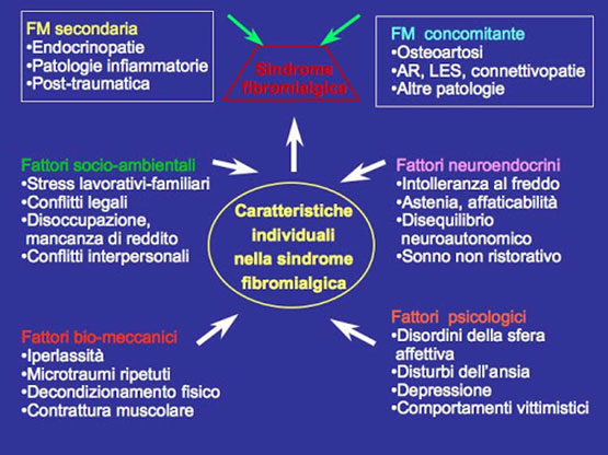 fibromialgia 5