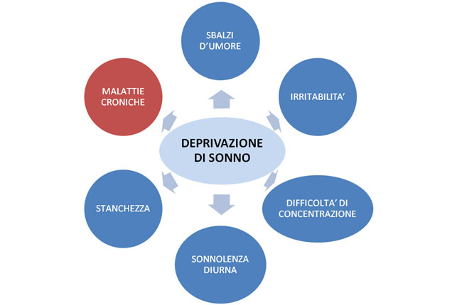 fibromialgia 6