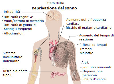 fibromialgia 7