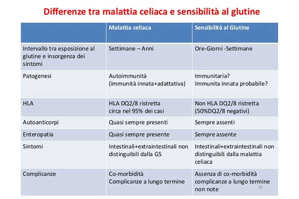 intolleranza glutine4