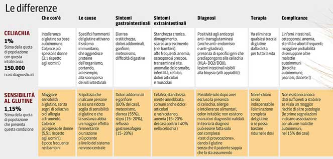 intolleranza glutine 1