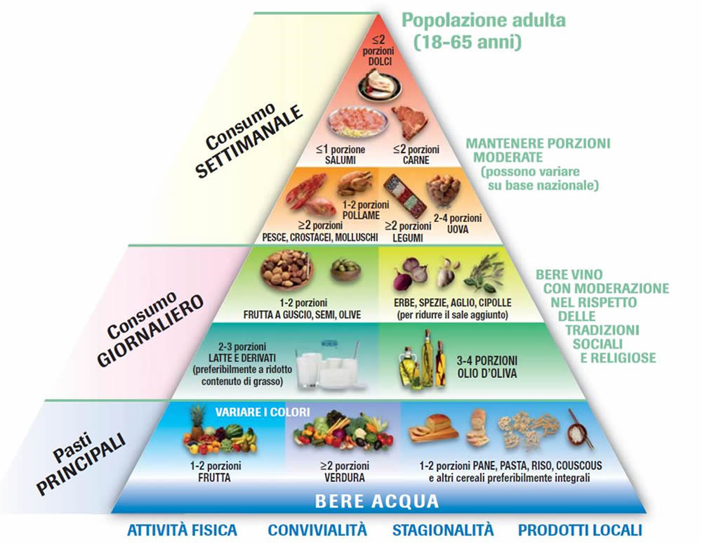 stipsi piramide