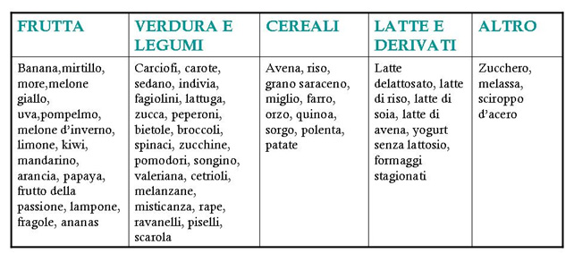 foodmap2023 4