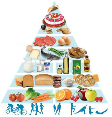 piramide alimentare