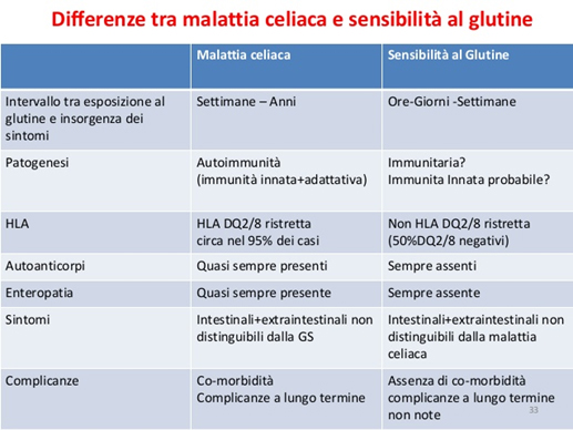 intolleranze 4