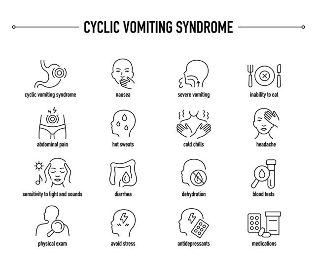 sindrome del vomito ciclico